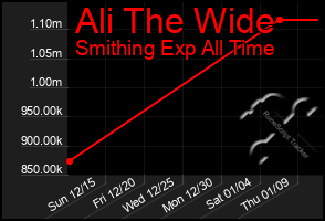 Total Graph of Ali The Wide