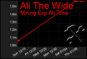 Total Graph of Ali The Wide