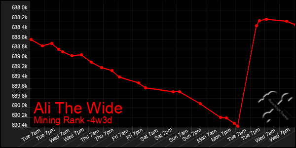 Last 31 Days Graph of Ali The Wide