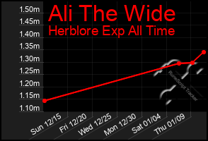 Total Graph of Ali The Wide