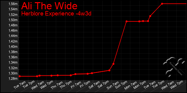 Last 31 Days Graph of Ali The Wide