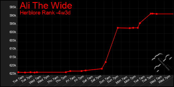 Last 31 Days Graph of Ali The Wide