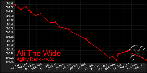 Last 31 Days Graph of Ali The Wide