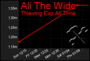 Total Graph of Ali The Wide