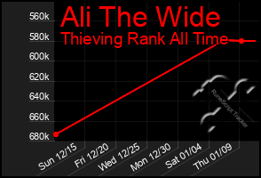 Total Graph of Ali The Wide