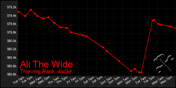 Last 31 Days Graph of Ali The Wide