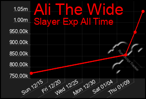 Total Graph of Ali The Wide