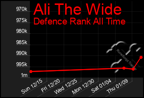 Total Graph of Ali The Wide