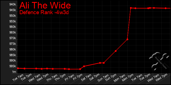 Last 31 Days Graph of Ali The Wide