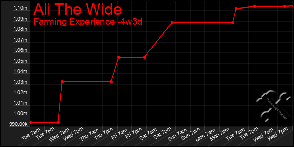 Last 31 Days Graph of Ali The Wide