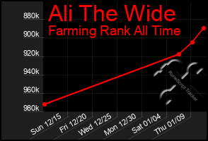 Total Graph of Ali The Wide