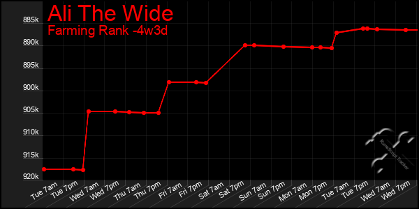 Last 31 Days Graph of Ali The Wide