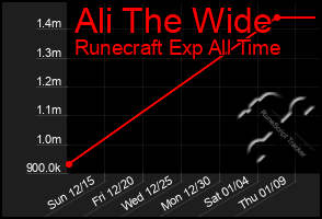 Total Graph of Ali The Wide