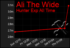 Total Graph of Ali The Wide