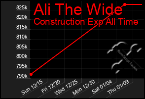 Total Graph of Ali The Wide