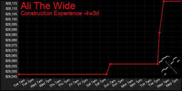 Last 31 Days Graph of Ali The Wide