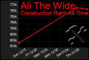 Total Graph of Ali The Wide