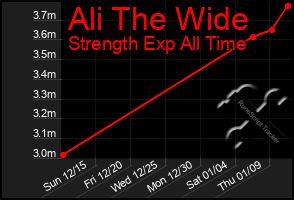 Total Graph of Ali The Wide