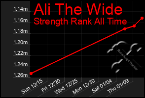 Total Graph of Ali The Wide