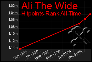 Total Graph of Ali The Wide