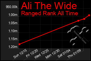 Total Graph of Ali The Wide