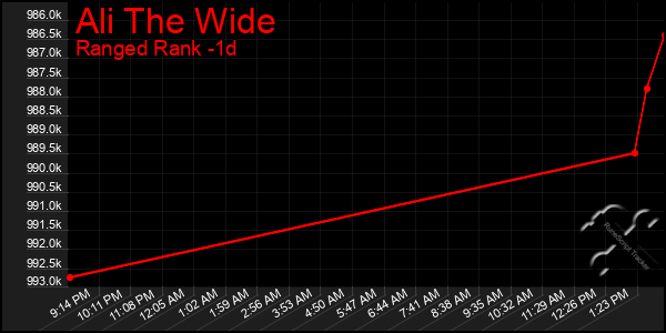 Last 24 Hours Graph of Ali The Wide