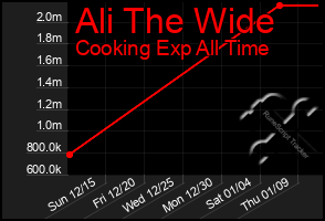 Total Graph of Ali The Wide