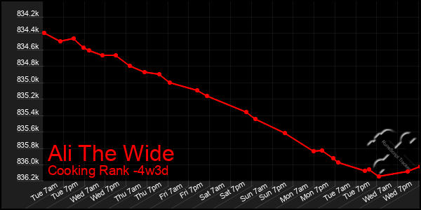 Last 31 Days Graph of Ali The Wide