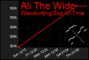 Total Graph of Ali The Wide