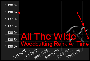 Total Graph of Ali The Wide