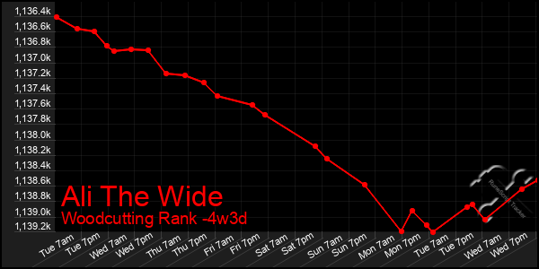 Last 31 Days Graph of Ali The Wide