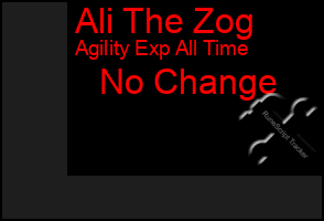 Total Graph of Ali The Zog