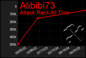 Total Graph of Alibibi73