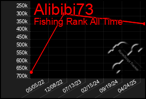 Total Graph of Alibibi73
