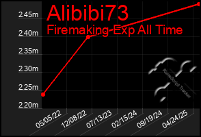 Total Graph of Alibibi73