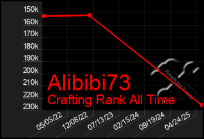 Total Graph of Alibibi73