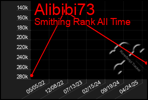 Total Graph of Alibibi73