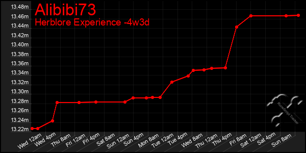 Last 31 Days Graph of Alibibi73