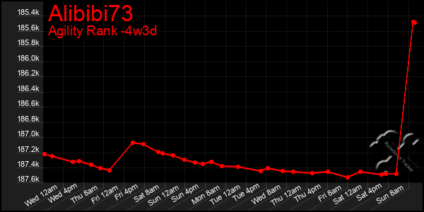 Last 31 Days Graph of Alibibi73