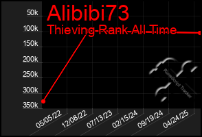 Total Graph of Alibibi73