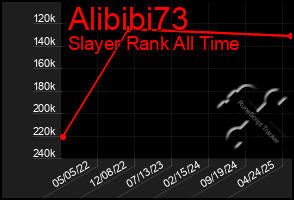 Total Graph of Alibibi73