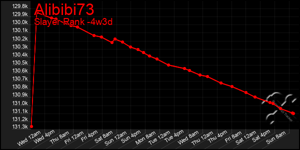 Last 31 Days Graph of Alibibi73