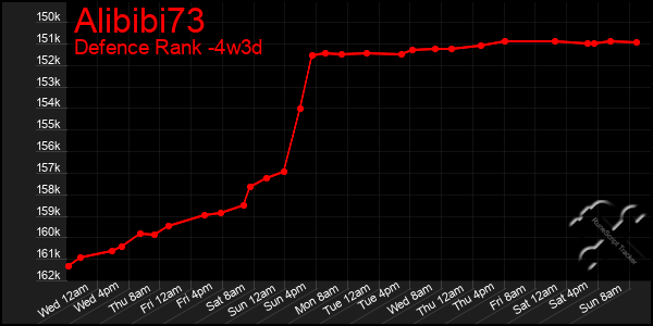 Last 31 Days Graph of Alibibi73