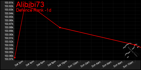 Last 24 Hours Graph of Alibibi73