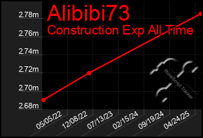 Total Graph of Alibibi73