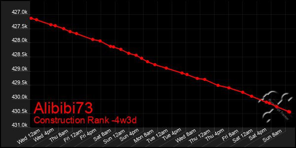 Last 31 Days Graph of Alibibi73
