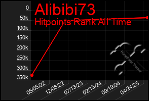 Total Graph of Alibibi73