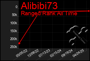 Total Graph of Alibibi73