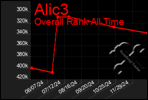 Total Graph of Alic3