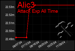 Total Graph of Alic3